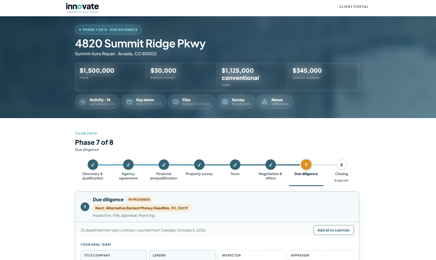 Innovate Orbit client portal showing a purchase in phase 7 of 8, due diligence, with price, earnest money, loan and cash at closing, a progress bar across all eight phases, and the next contract deadline.